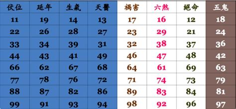 算手機號碼|電話號碼吉凶